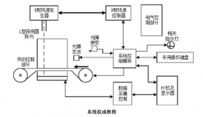 安檢機系統(tǒng)結構主要有哪兩大部分組成？